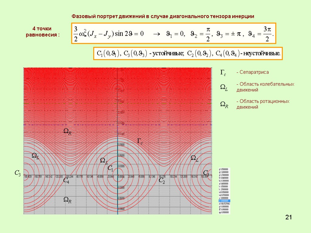 21 4 точки равновесия : - Область колебательных движений - Область ротационных движений -